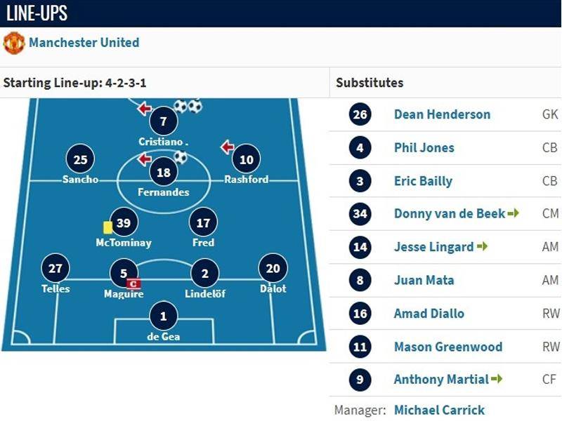 亚博体育离谱！阿贾克斯窗口期强势反弹曼联战术微调备战英超，密尔沃基雄鹿加时末段调整名单的简单介绍