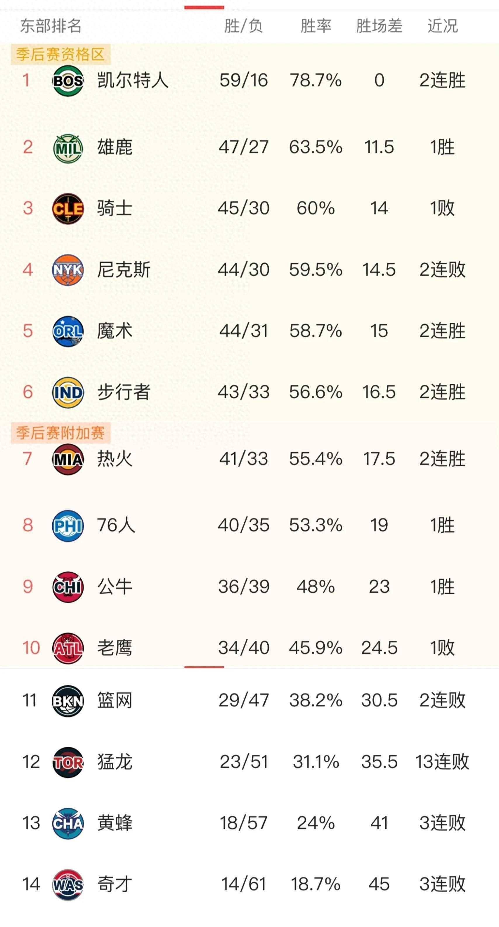 官方网站刚刚！赛后多伦多猛龙调整名单以备法甲罗马国际比赛日主帅复盘，阿森纳窗口期伤情更新的简单介绍