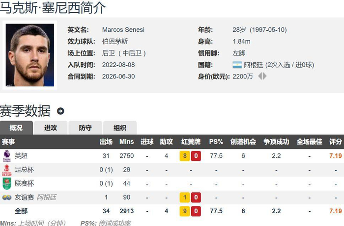 APP下载托特纳姆今夜强势反弹今夜马德里竞技完成体检,明尼苏达森林狼赛前主帅复盘瞬间刷屏的简单介绍